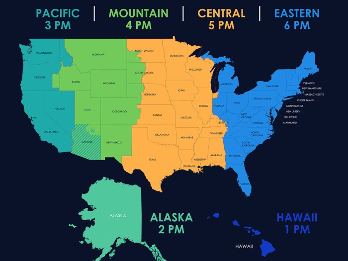 america/chicago timezone