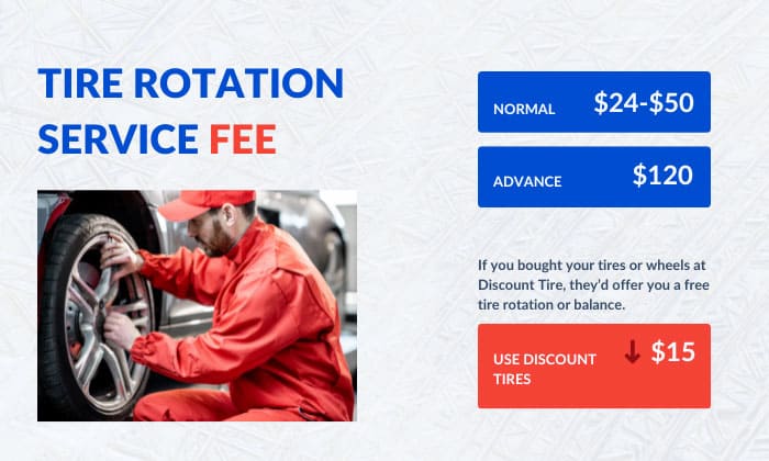 american tire rotation cost