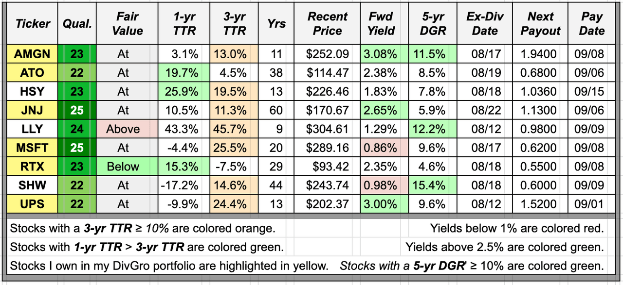 amgn ex dividend date