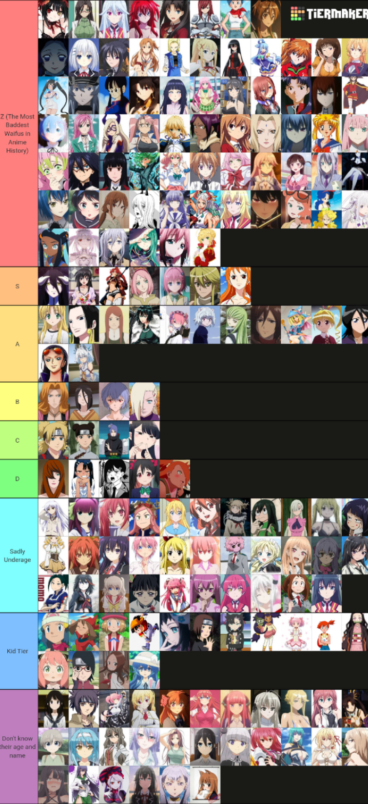 anime waifu tier list