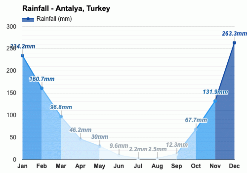 antalya temperature january