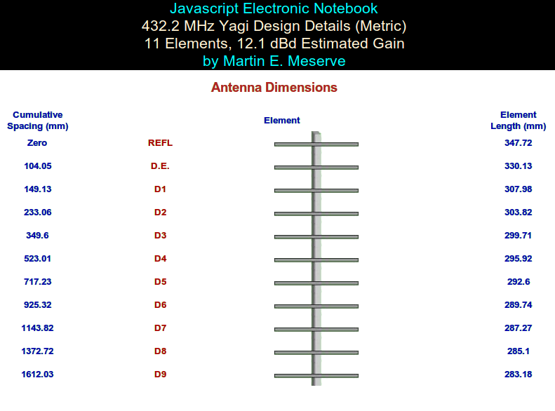 antenna yagi calculator