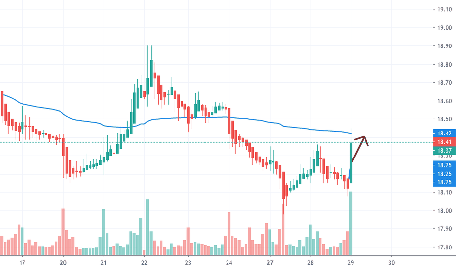 anz share price graph