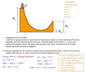 ap physics 1 2020 frq