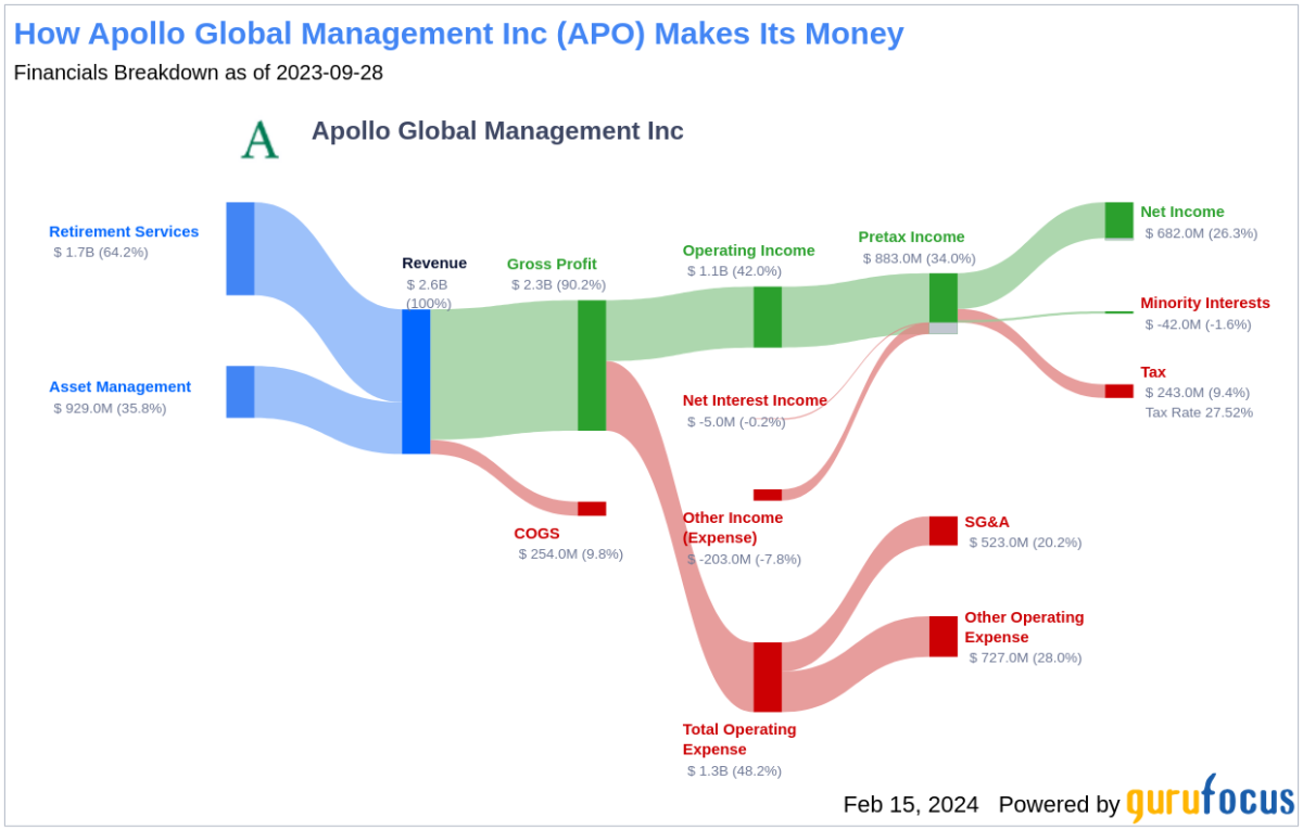 apo yahoo finance