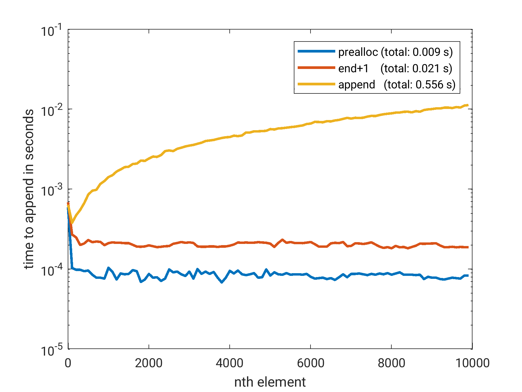 append to array matlab