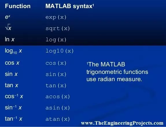 arccos matlab