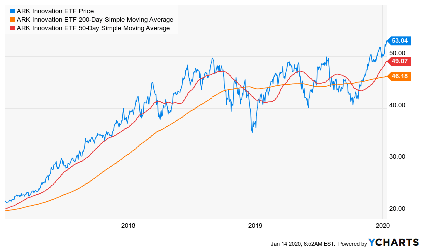 ark innovation etf