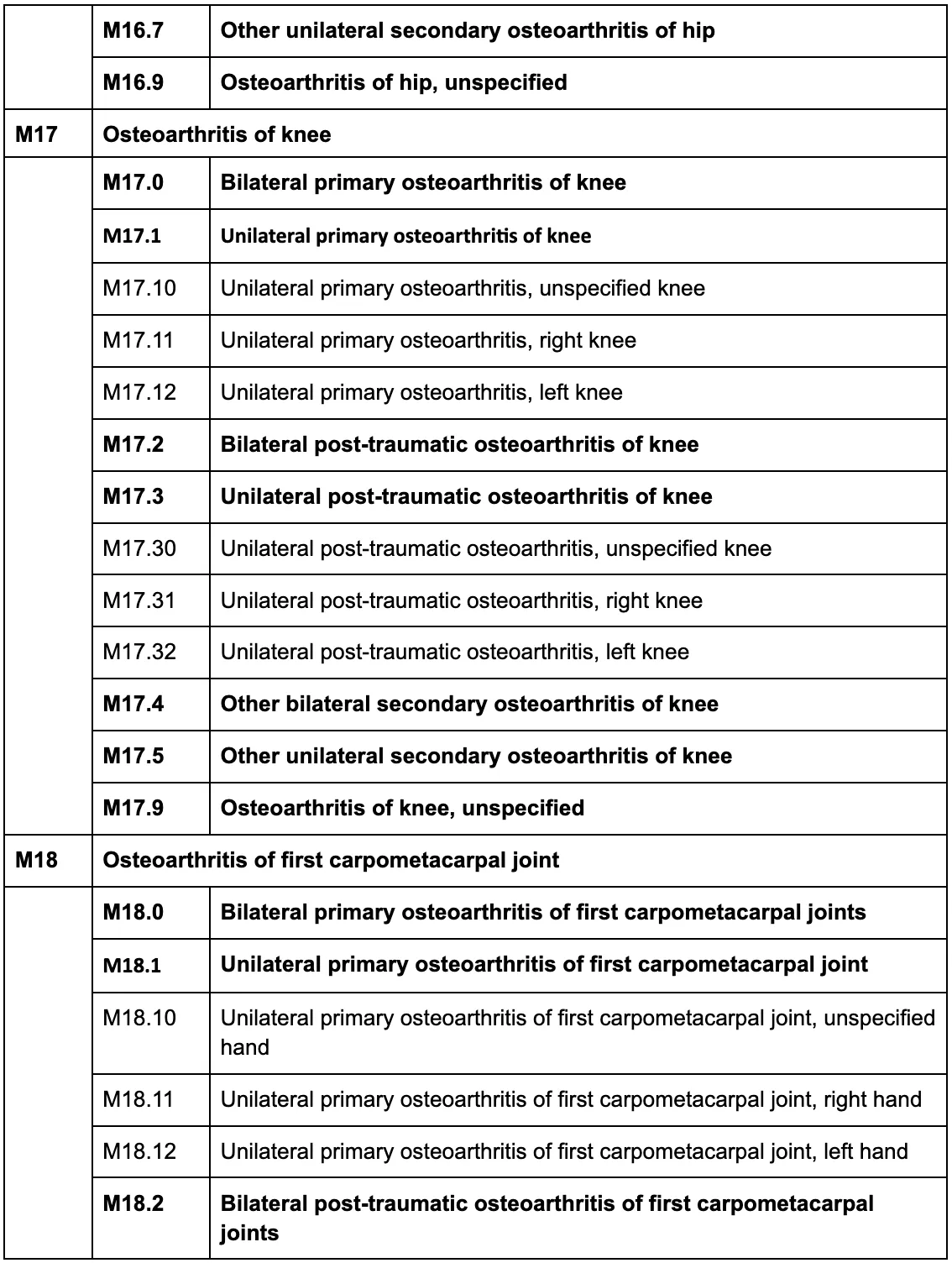 arthritis icd 10