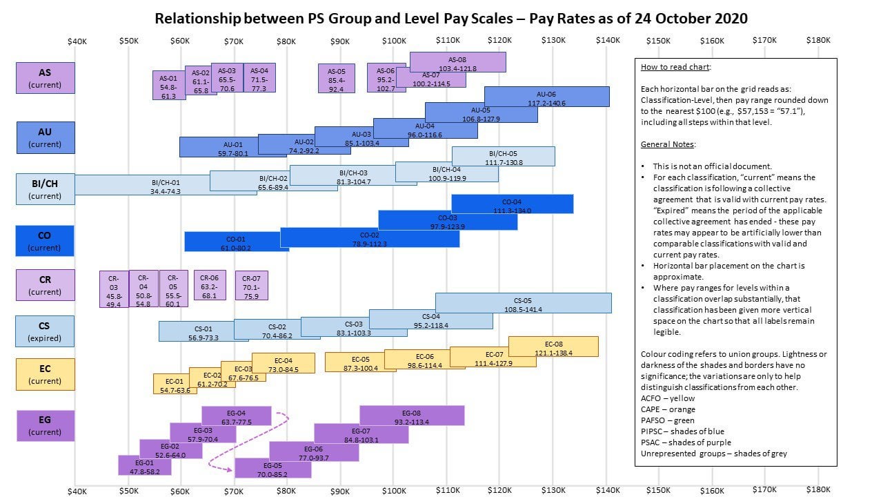 as01 pay rate