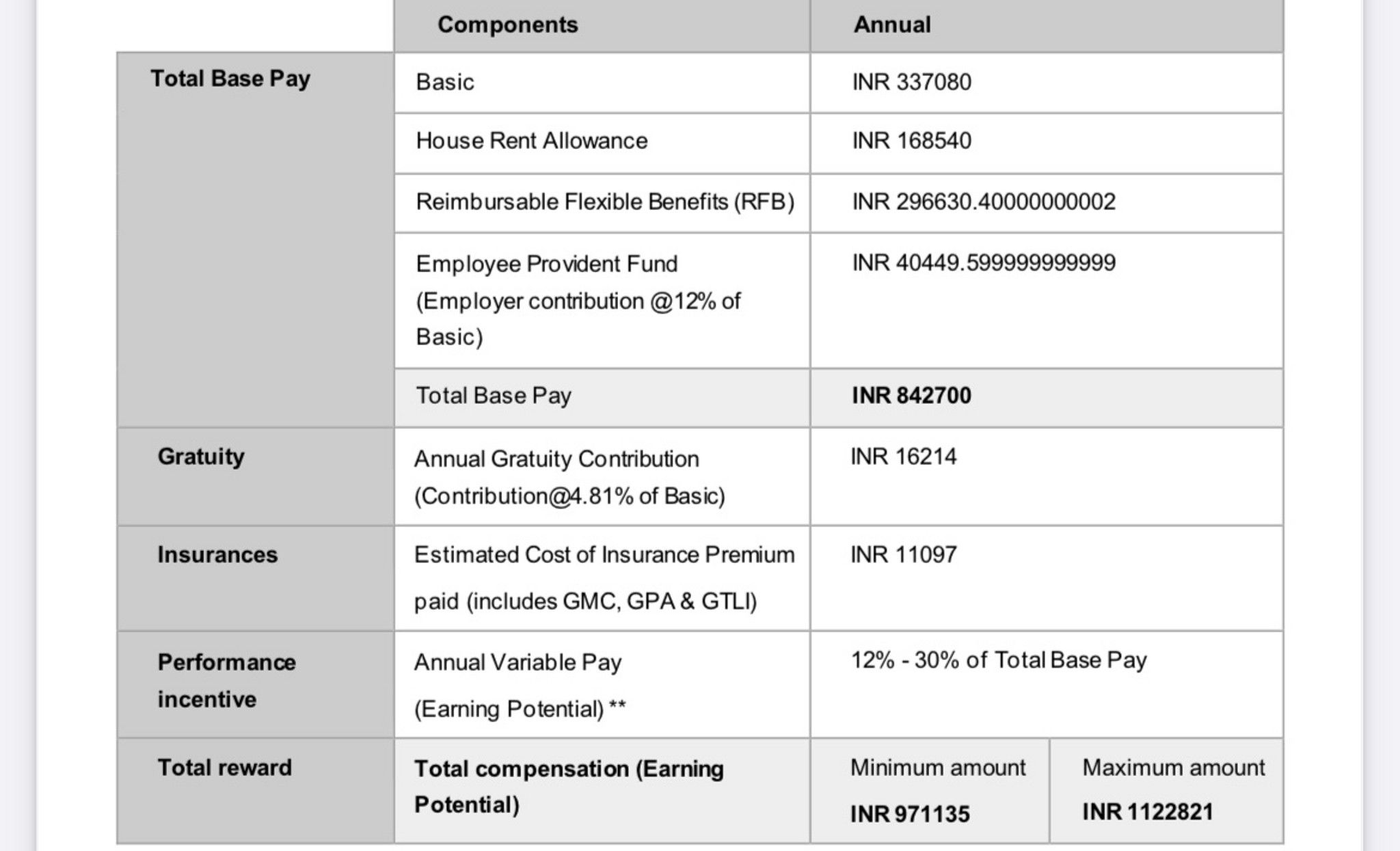 assistant manager pwc salary