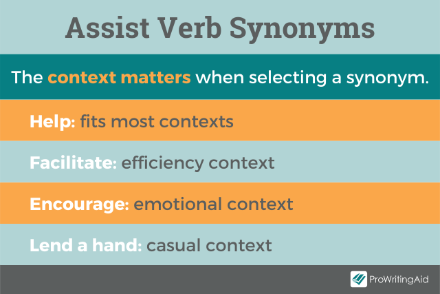 assisted synonym