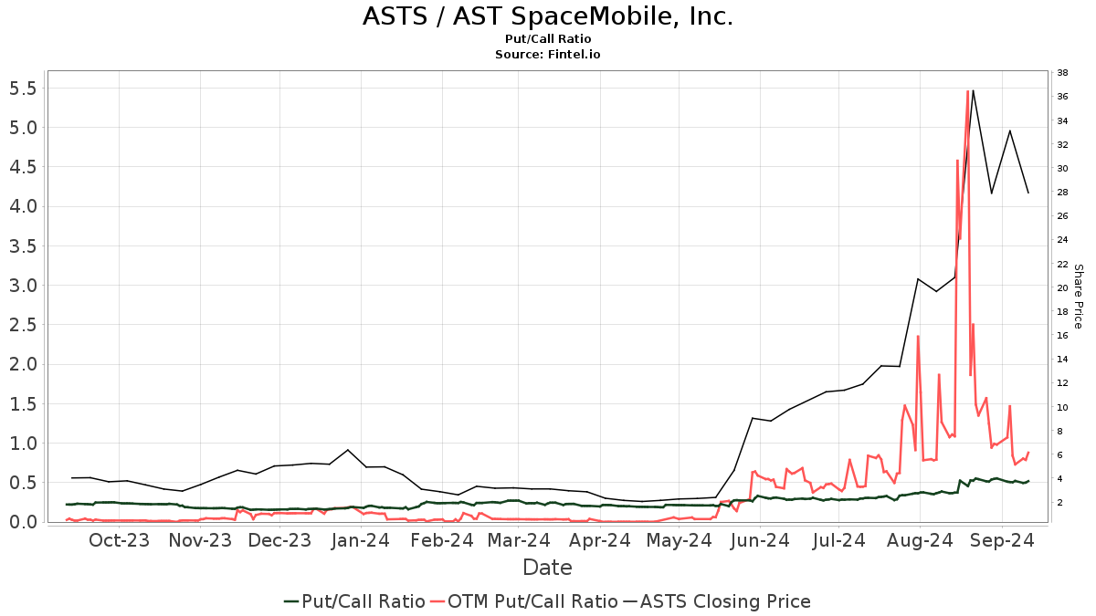 ast space mobile stock price