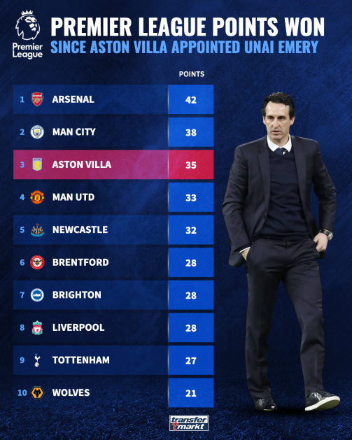 aston villa top premier league scorers