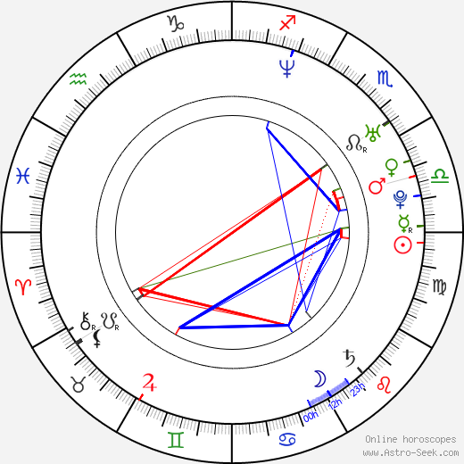 astro cafe birth chart