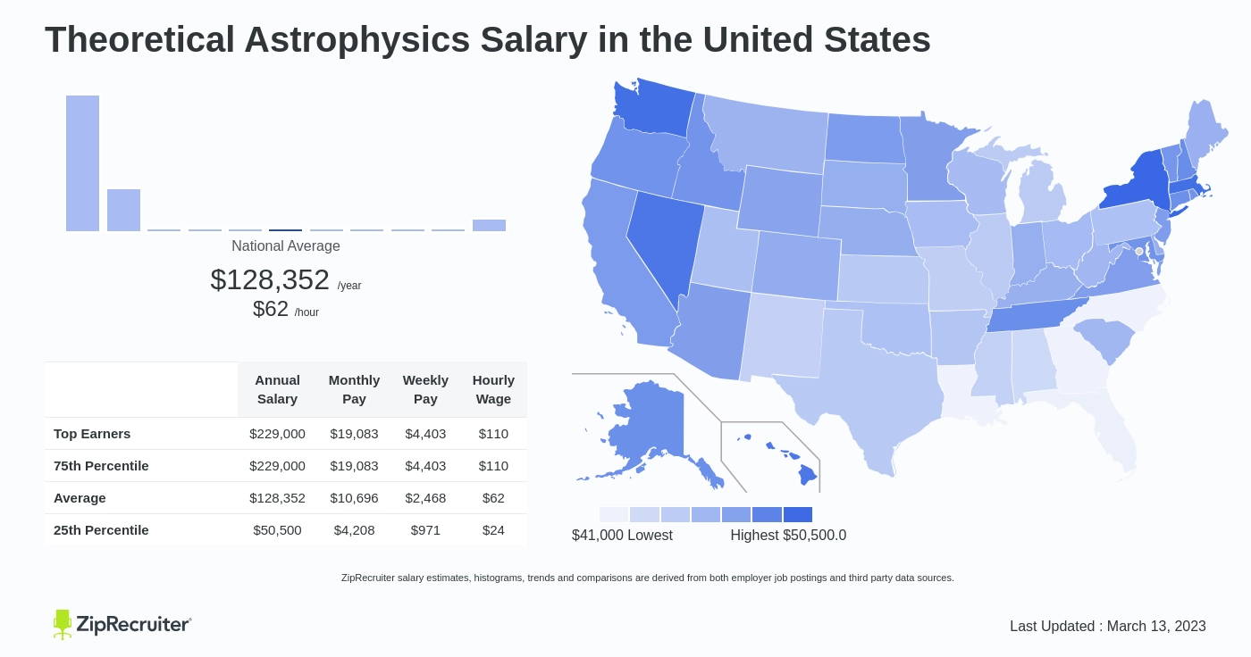 astrophysicist job salary