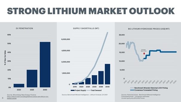 asx: pll