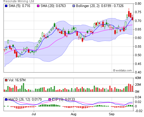 asx rsg share price