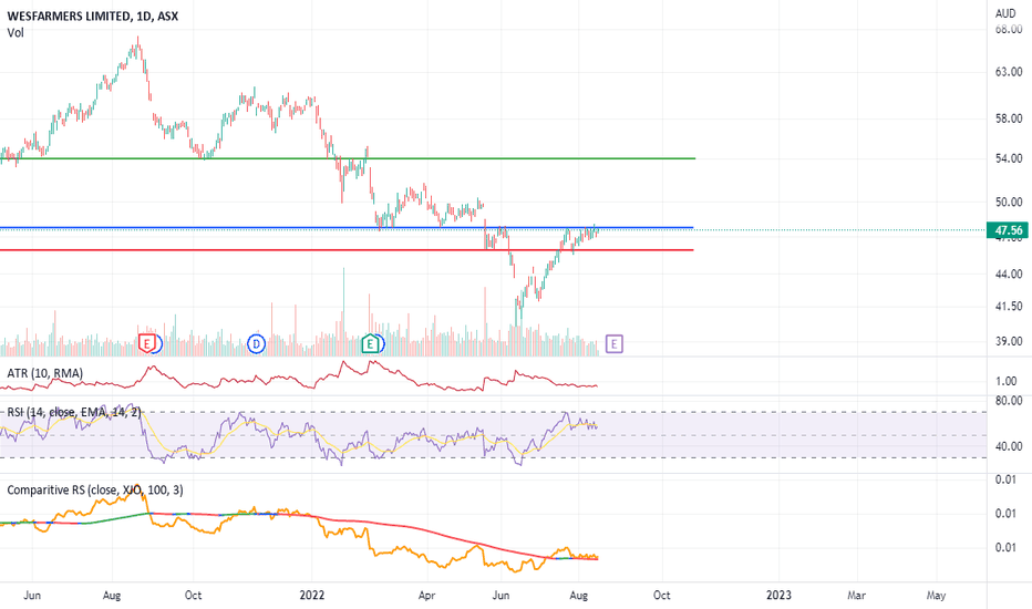 asx wes share price