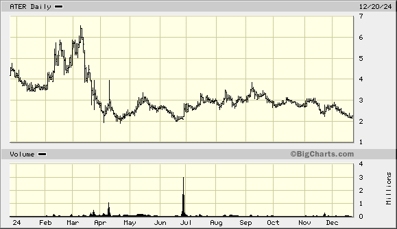 ater marketwatch