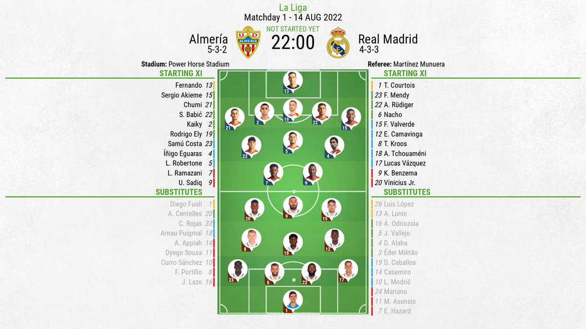 atlético madrid vs ud almería lineups