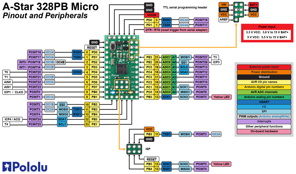 atmega328pb