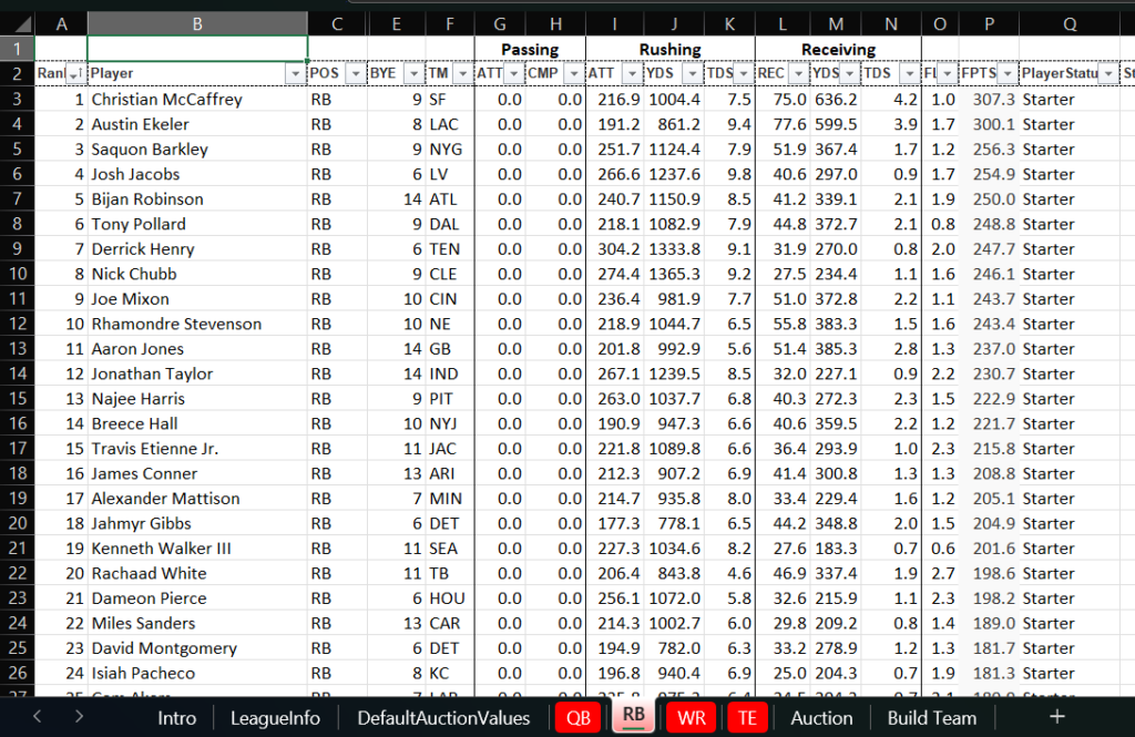 auction draft values 2023