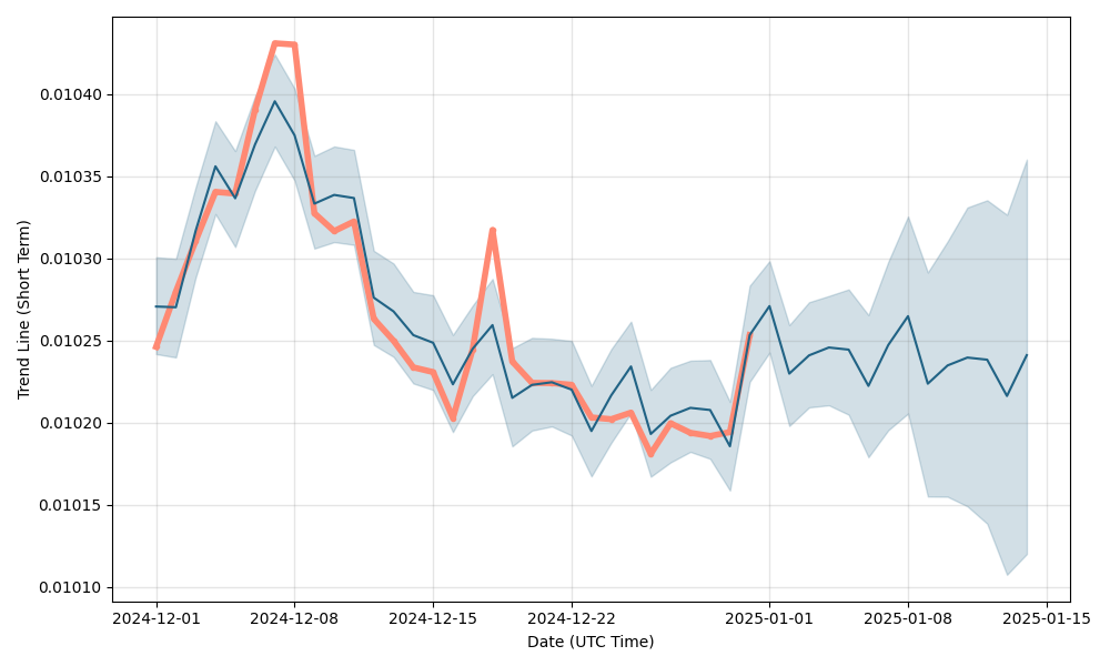 aud to japanese yen forecast