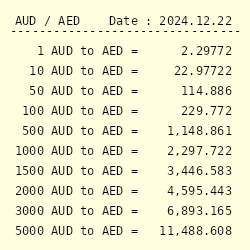 aud vs uae