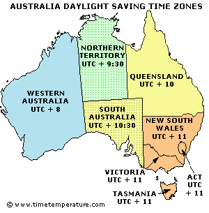 austrailia time now