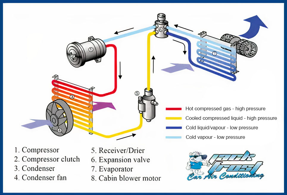 automotive air conditioning diagram