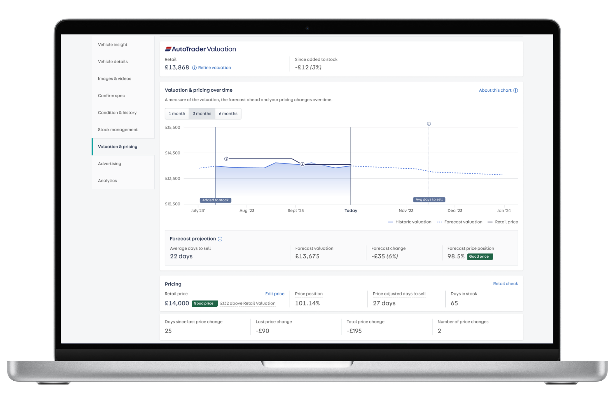 autotrader price tracker