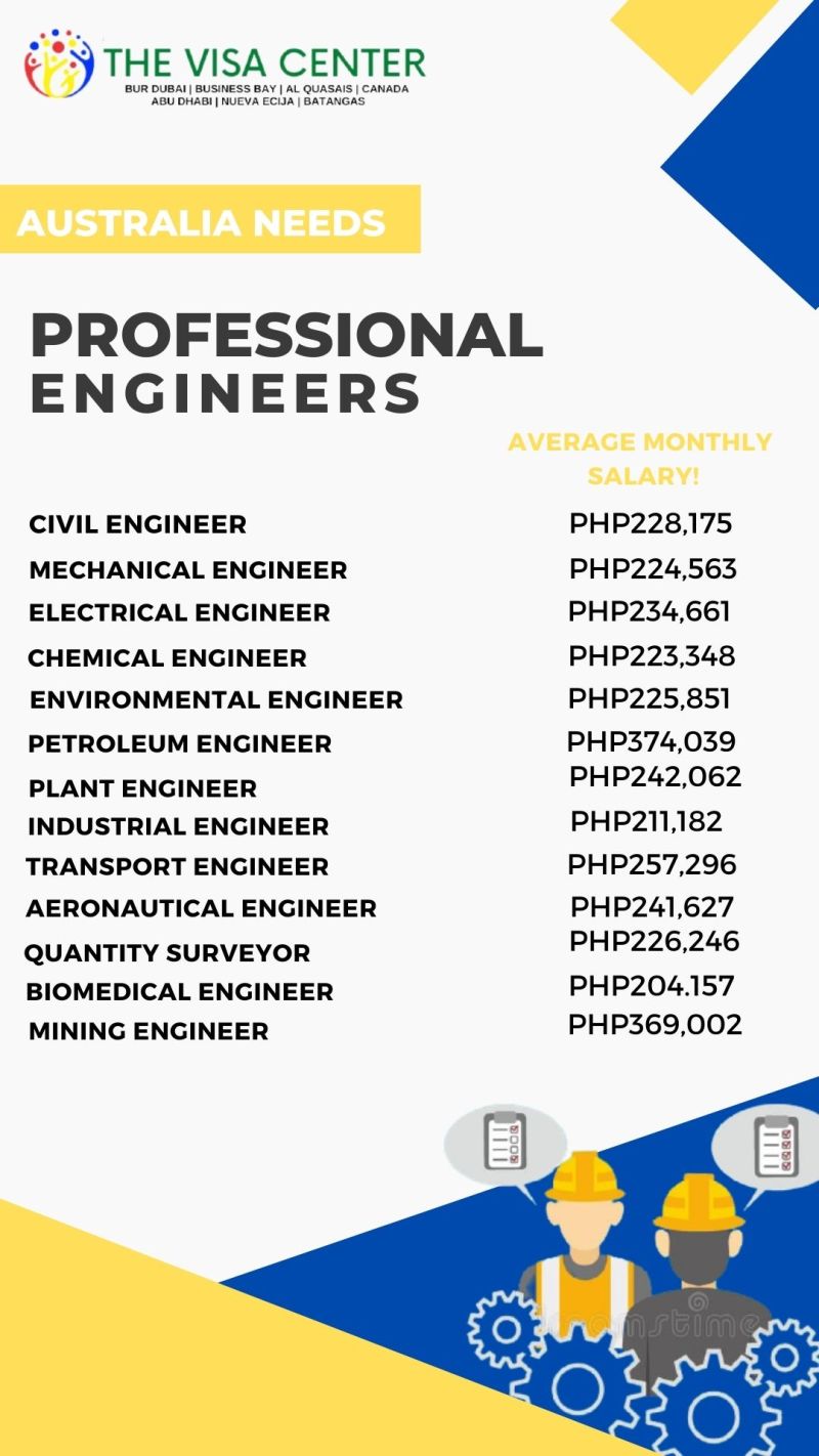 average engineer salary australia