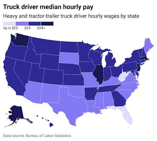 average wage for a truck driver