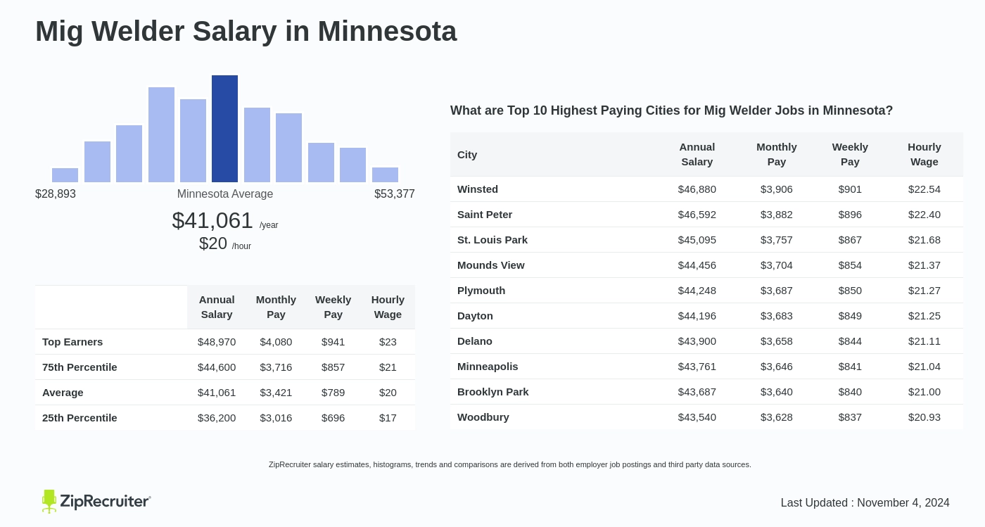 average welder salary