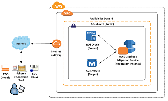 aws dms documentation