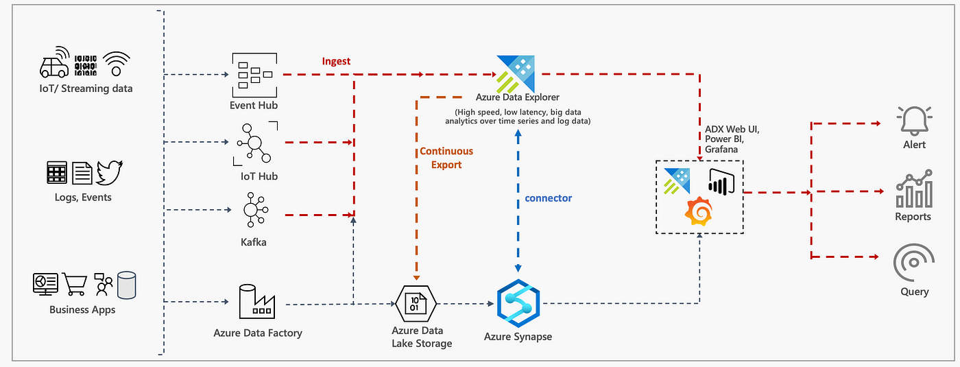 azure data explorer