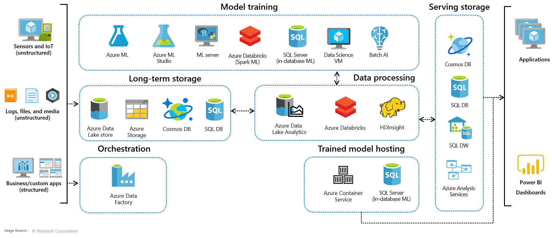 azure hdinsight