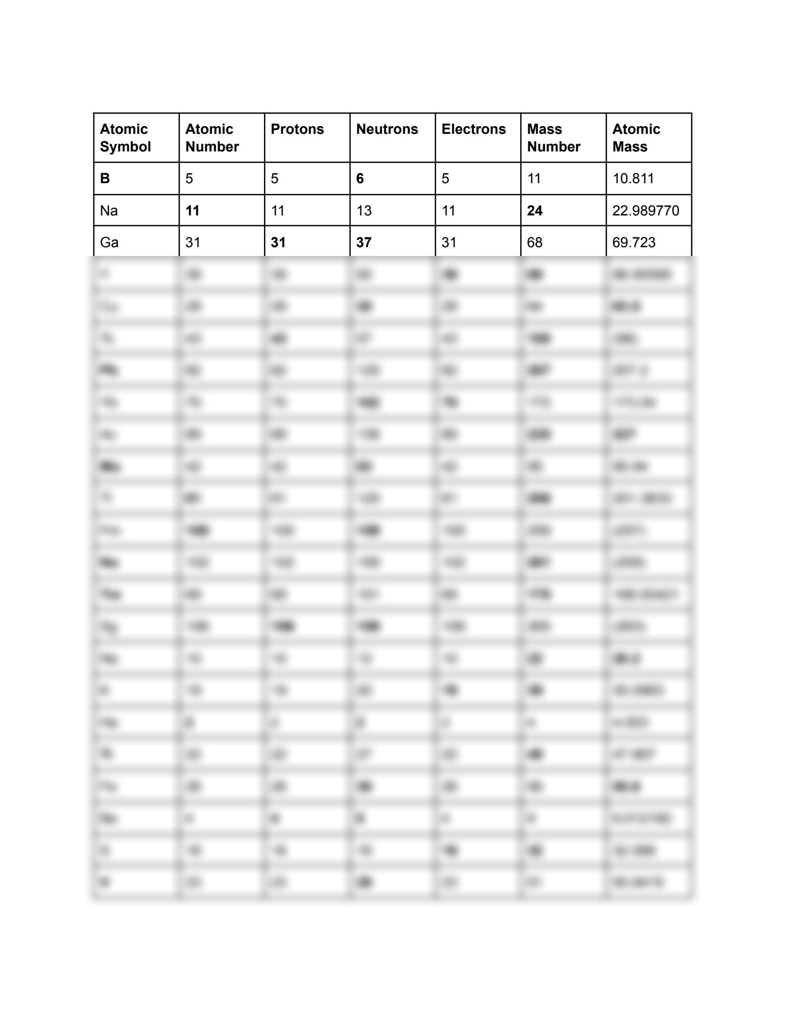 protons neutrons and electrons practice worksheet