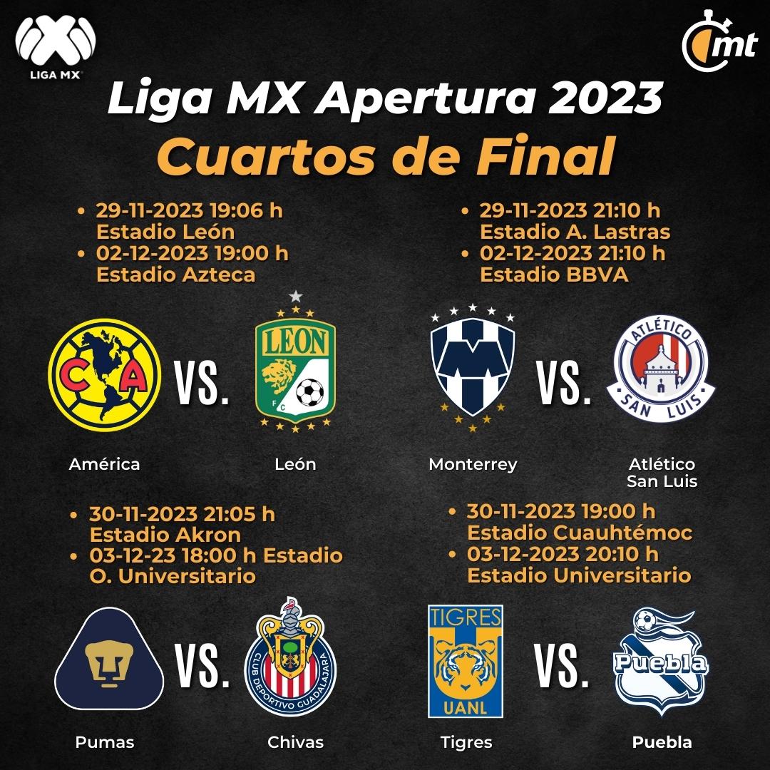 juegos para hoy liga mx 2023