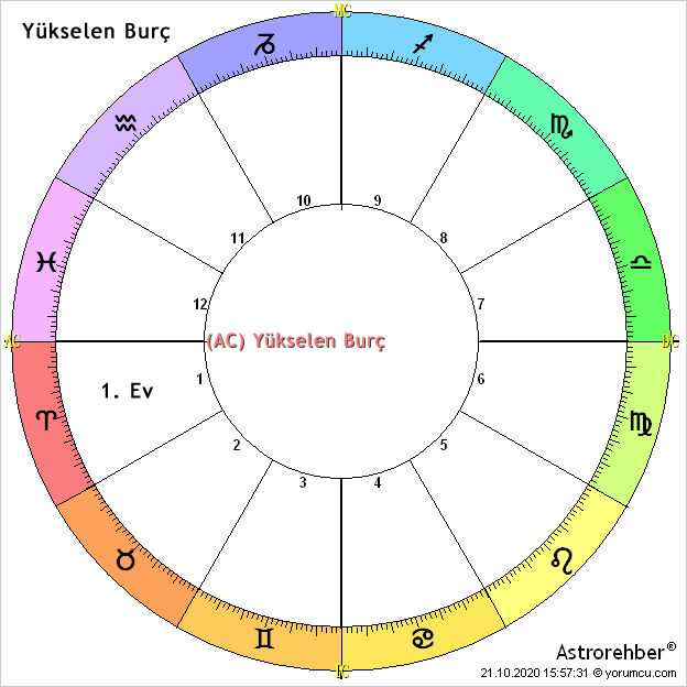 benim yükselen burcum ne