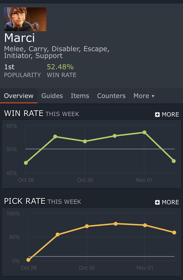 lol pick rate