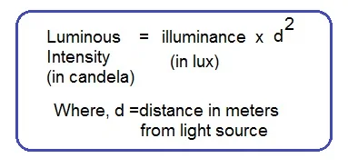 lux to candela conversion