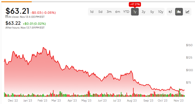 nasdaq: etsy