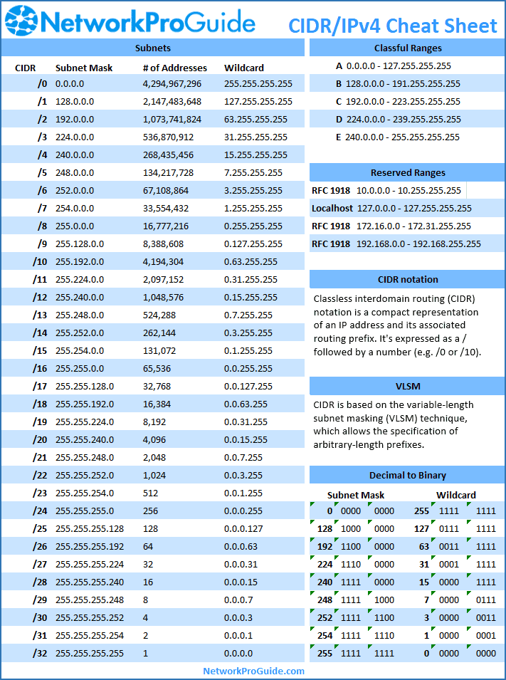 cheat sheet subnet mask