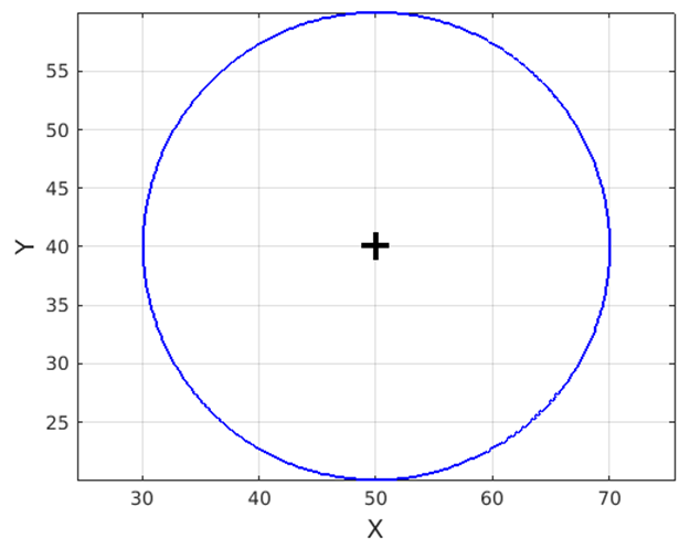 matlab circle