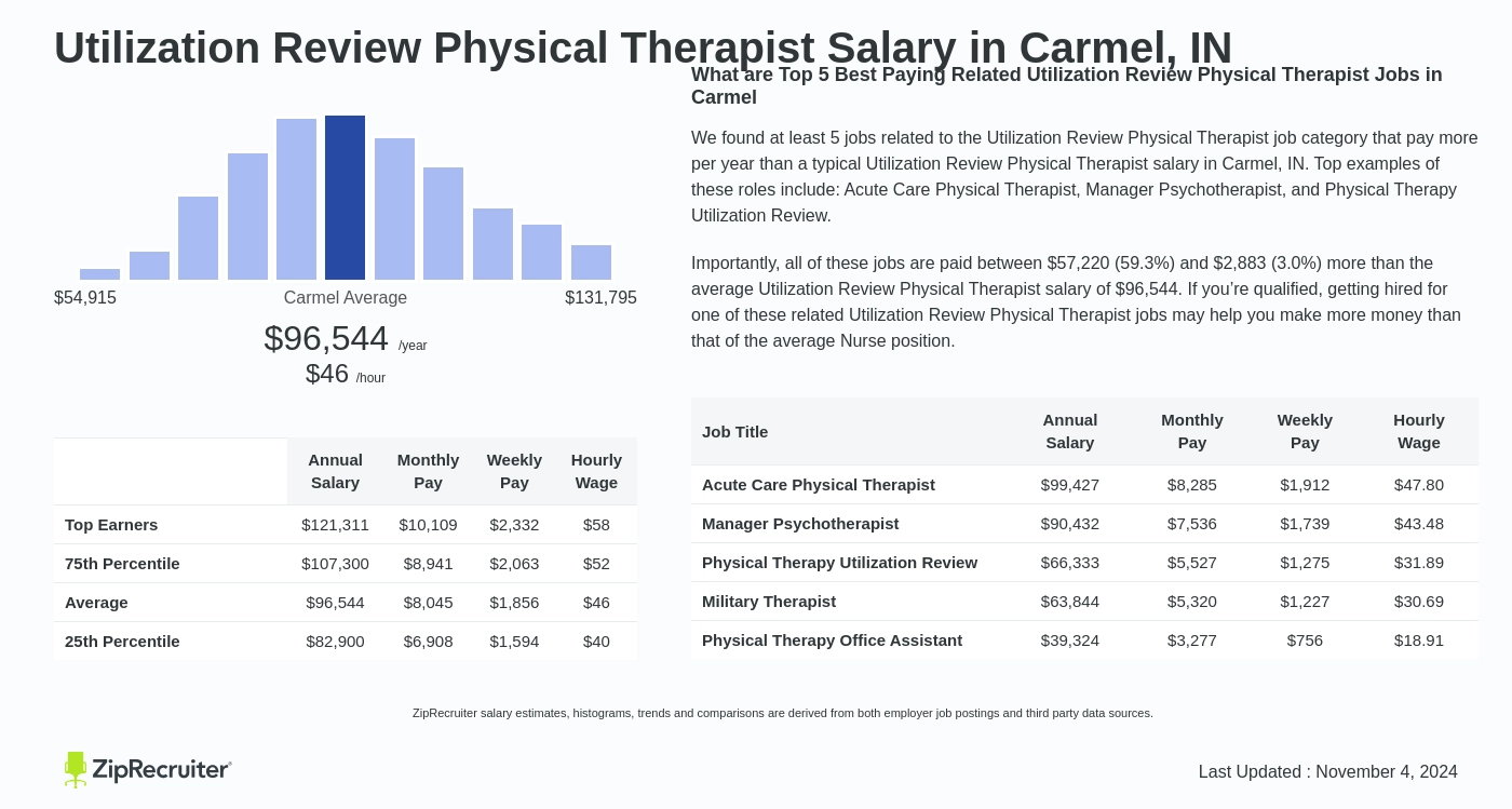 physical therapy utilization review jobs