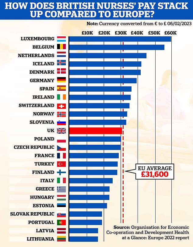 how much does a uk nurse earn