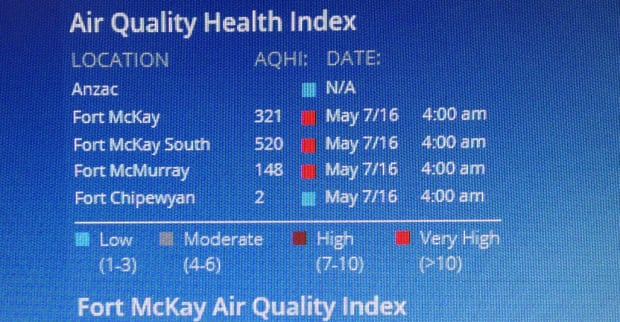 air quality index fort mcmurray