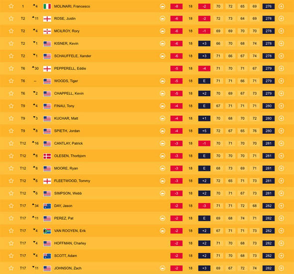 british open 2023 leaderboard